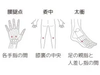 自分でできるツボ押し